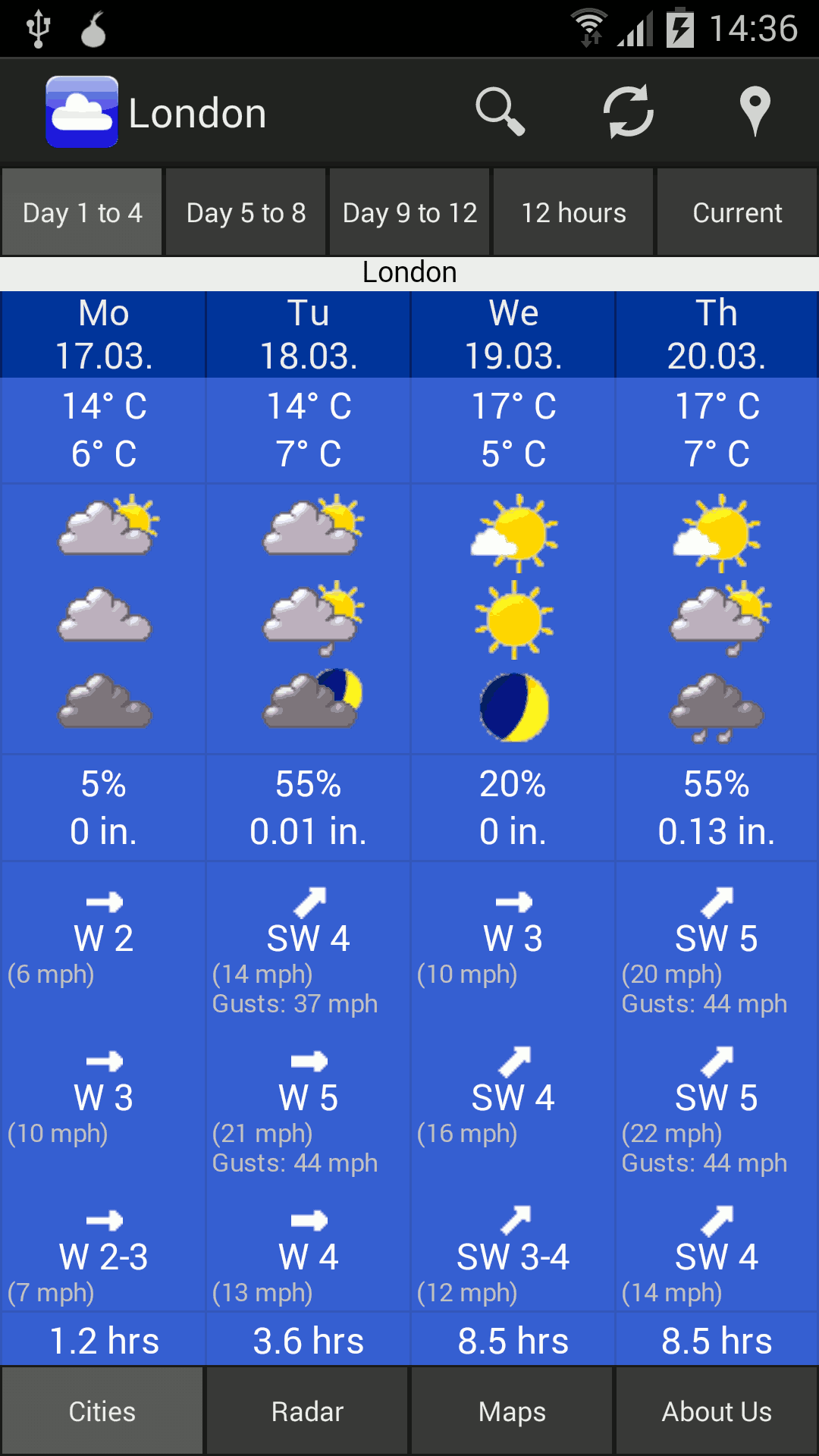 mobile forecast 1-4 days